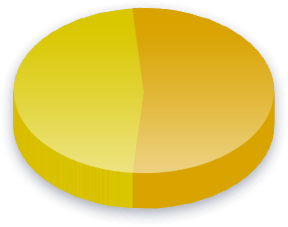 Skilled Immigrants Poll Results for United Russia voters